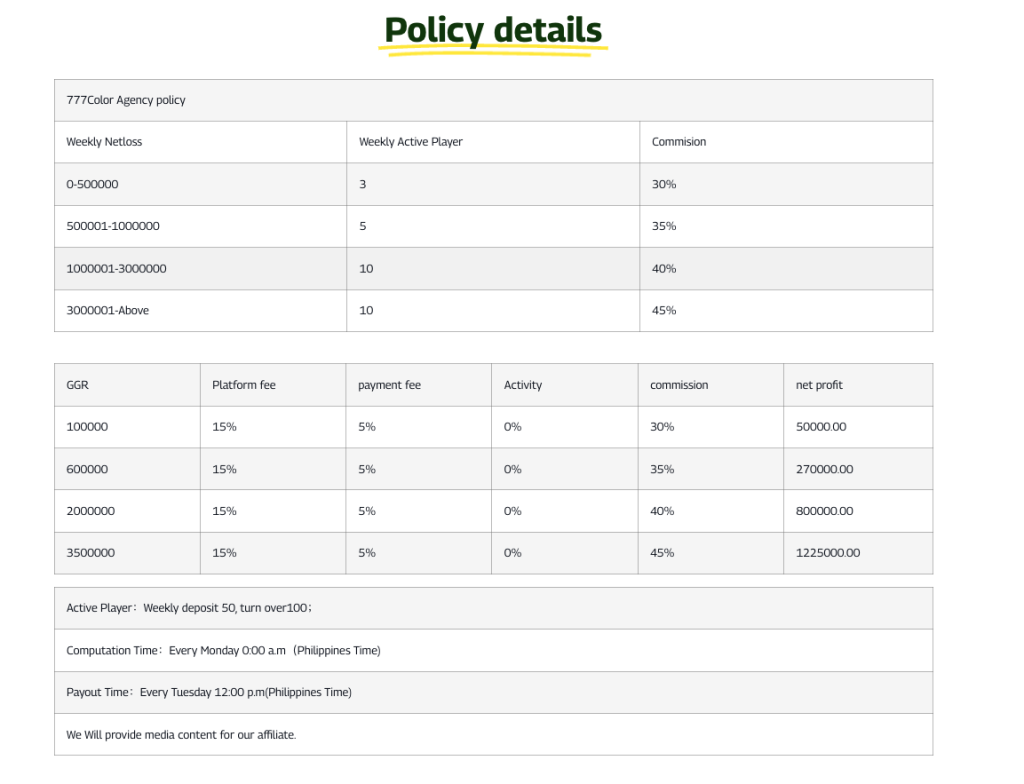 777color Policy details